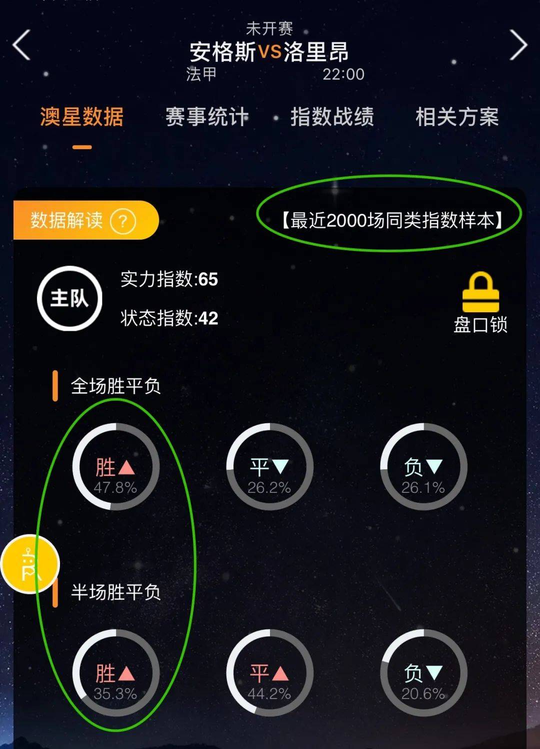 度看